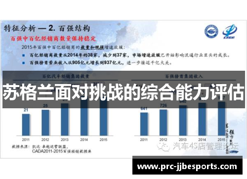 苏格兰面对挑战的综合能力评估