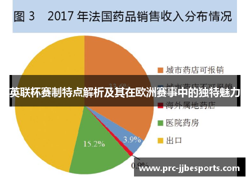 英联杯赛制特点解析及其在欧洲赛事中的独特魅力