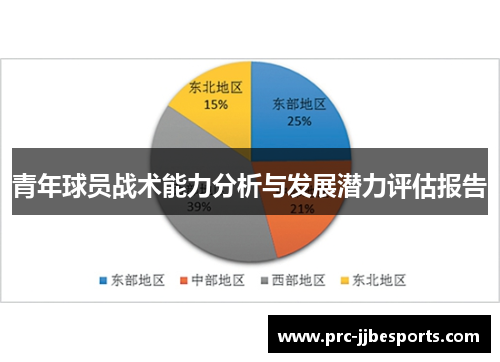 青年球员战术能力分析与发展潜力评估报告