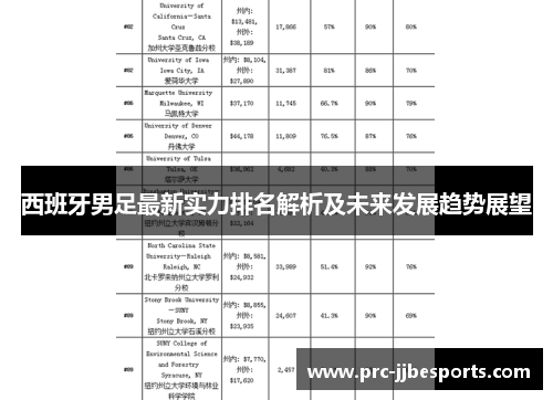 西班牙男足最新实力排名解析及未来发展趋势展望