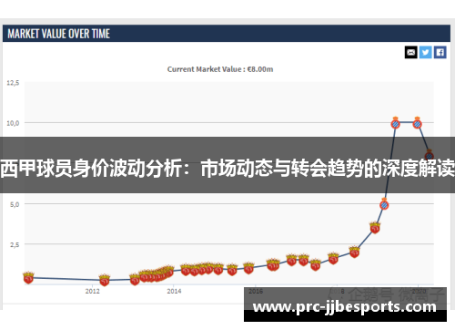 西甲球员身价波动分析:市场动态与转会趋势的深度解读 西甲球员身价波动分析:市场动态与转会趋势的深度解读