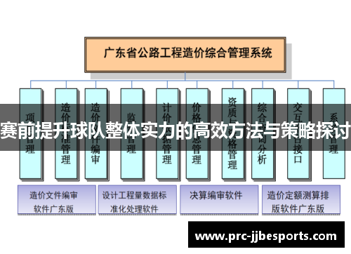 赛前提升球队整体实力的高效方法与策略探讨 赛前提升球队整体实力的高效方法与策略探讨