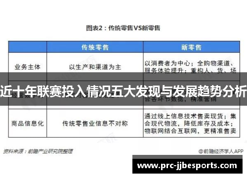 近十年联赛投入情况五大发现与发展趋势分析